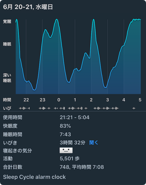 6/19-20睡眠データ