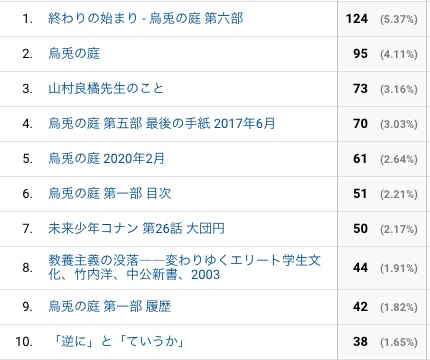 今月のアクセスランキング