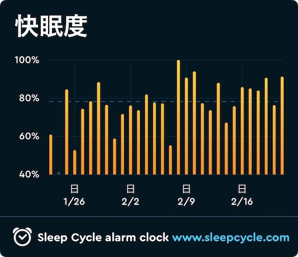 快眠度