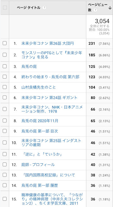 11月のアクセス解析