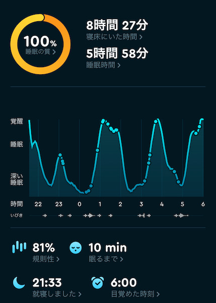 Sleep Cycle
