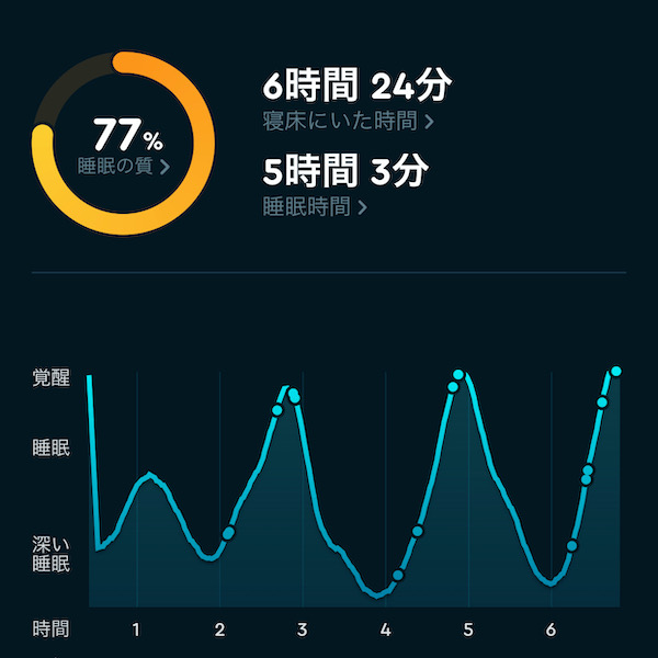 Sleep Cycle