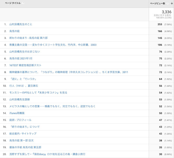 1月のアクセス解析