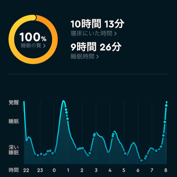 SleepCycle