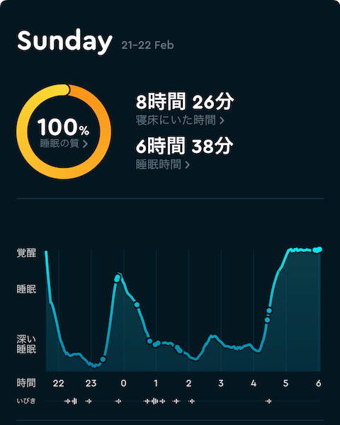 Sleep Cycle 2/21