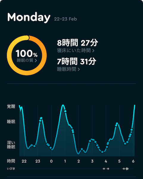 Sleep Cycle 2/22