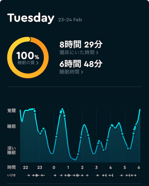 Sleep Cycle 2/23