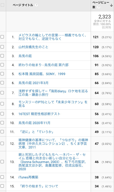 3月のアクセス解析