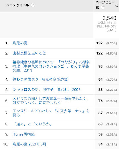 5月のアクセス解析　アクセス数ランキング