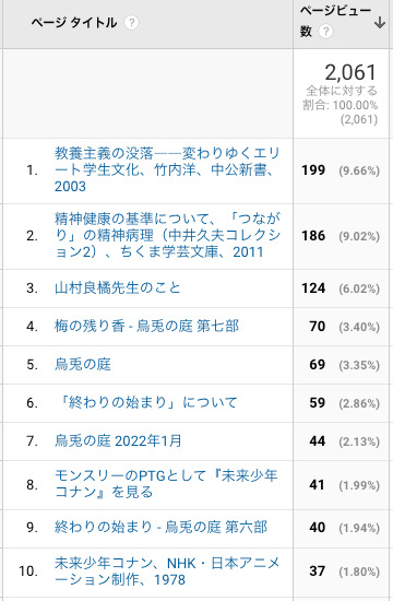 1月のアクセス解析