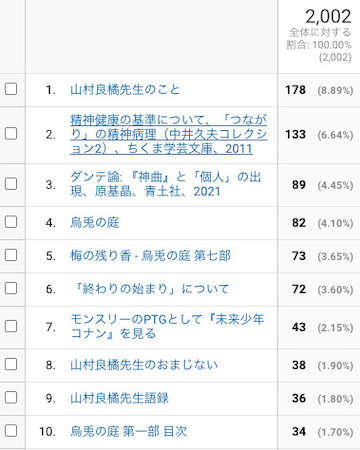 2月のアクセス解析