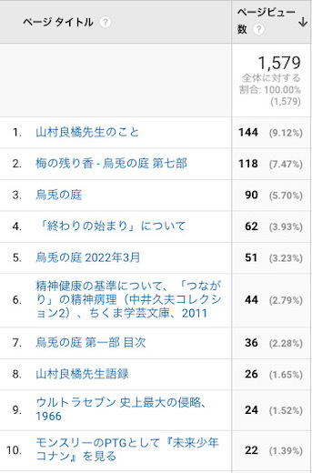 3月のアクセス解析