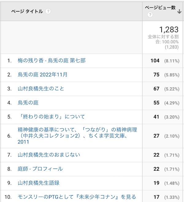 11月のアクセス解析