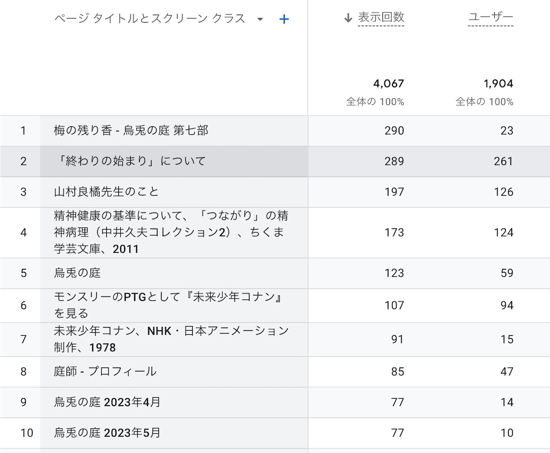 4-6月のアクセス解析