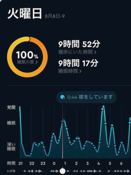 SLeepCycle、火曜日
