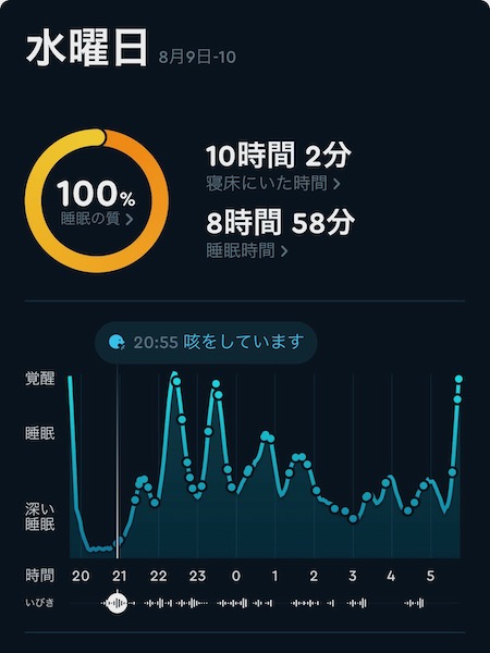 SleepCycle、水曜日