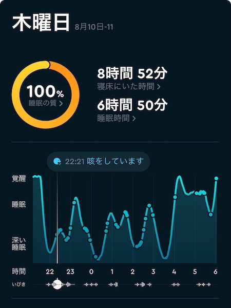 SleepCycle、木曜日