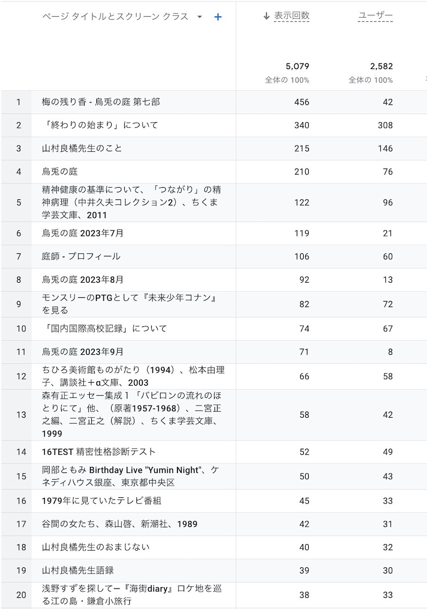 7-9月のアクセス解析