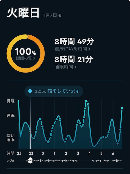 熟睡度100％