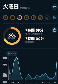 睡眠の記録