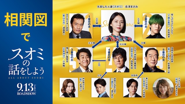 登場人物相関図