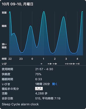 中Sleep Cycle