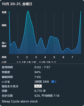 Sleep Cycle