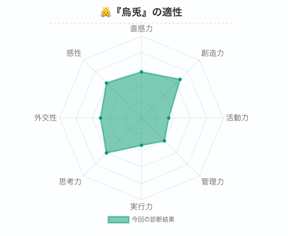 適正グラフ