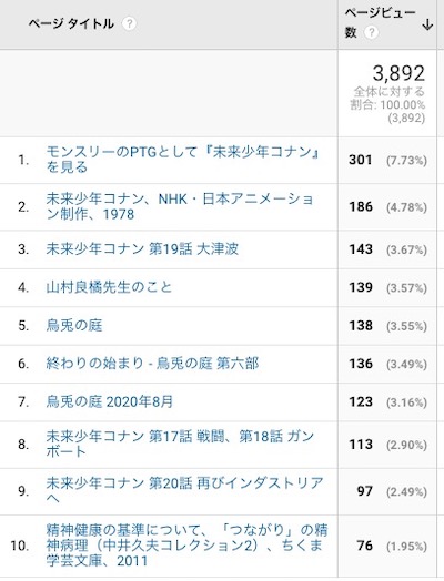 Google Analytics