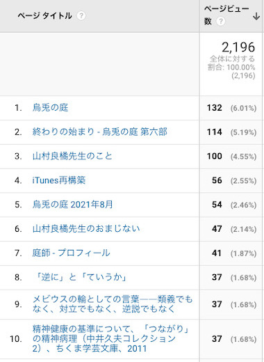 8月のアクセス解析　アクセス数ランキング
