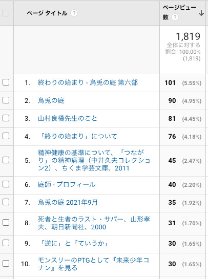 9月のアクセス解析　アクセス数ランキング