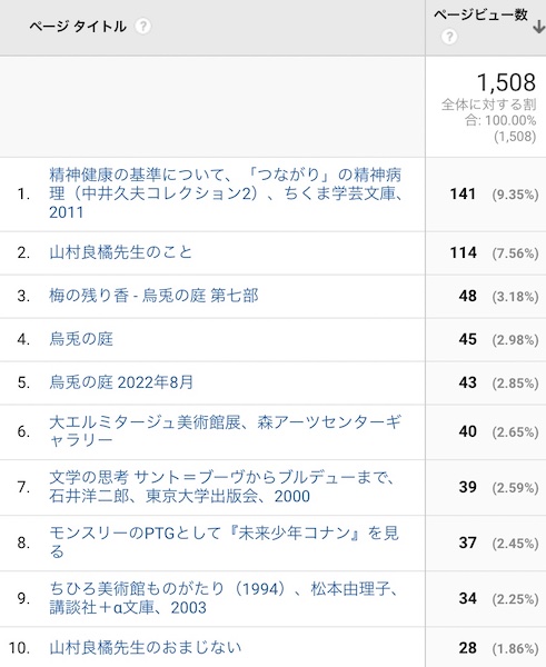 8月のアクセス解析