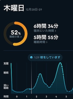 睡眠解析データ