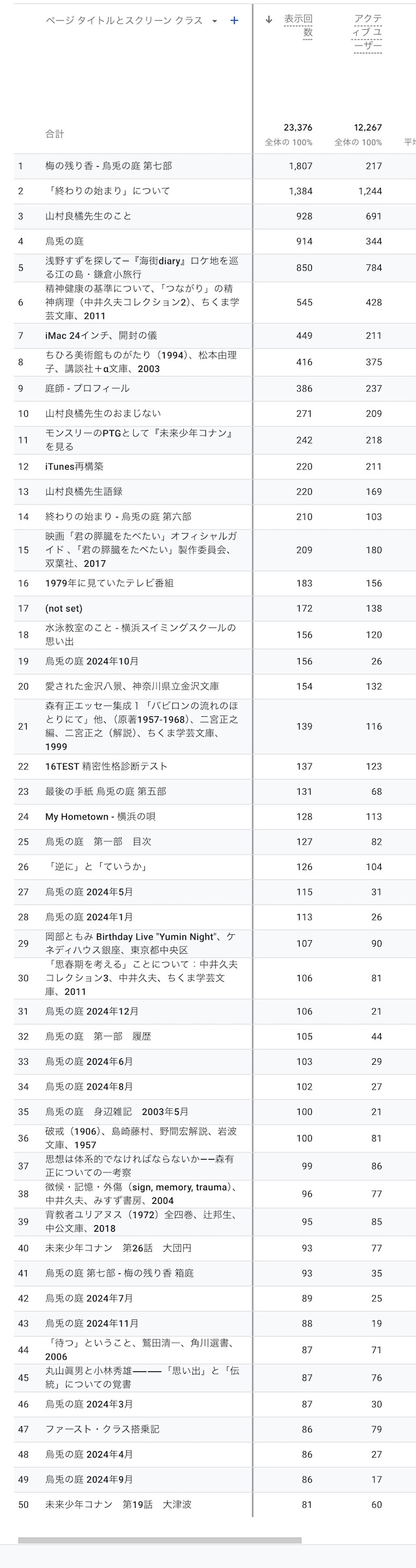 2024年アクセスランキング