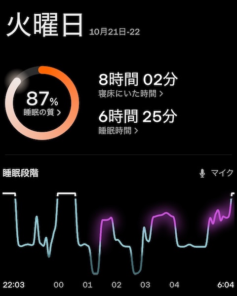 月曜日、熟睡度100％