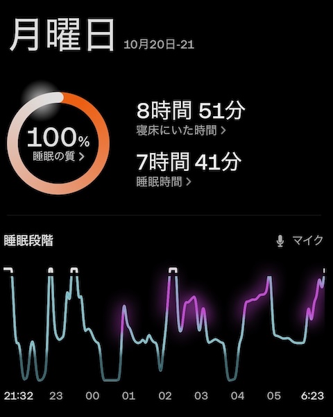 火曜日、熟睡度87%