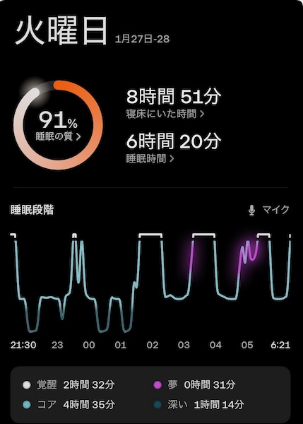 SleepCycleの図